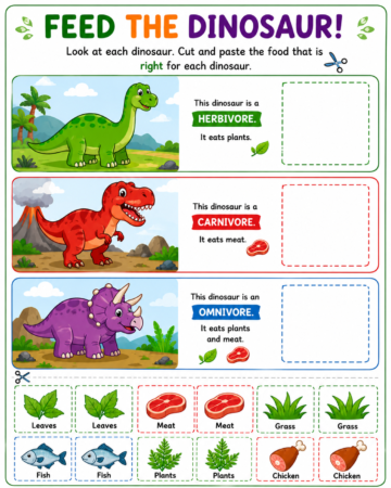Colorful dinosaur food matching worksheet where children match the correct food to herbivore, carnivore, and omnivore dinosaurs.