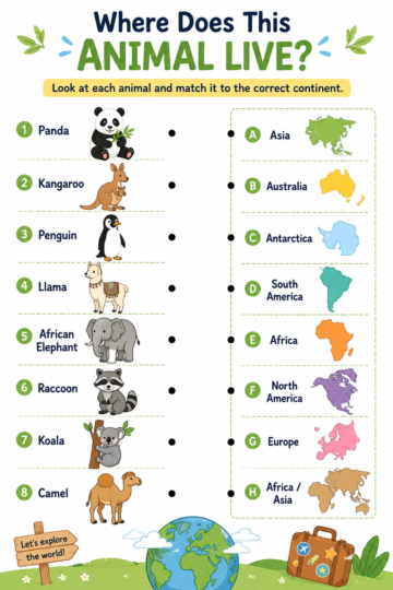 Printable animal habitats worksheet where children match animals to the continent where they naturally live, including panda, kangaroo, penguin, llama, elephant, raccoon, koala, and camel.